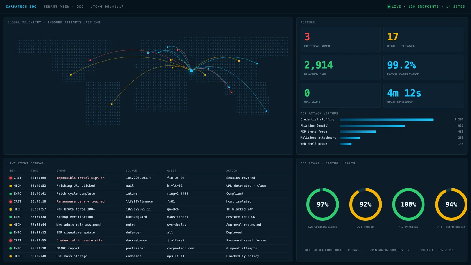 Sample CarpaTech security dashboard: threat map, event stream, control health.